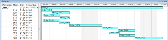 Job Shop Scheduling Graphical Output
