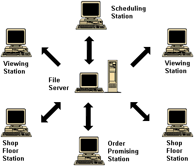 Lan Scheduling Configuration