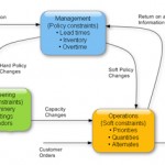 Production Diagram