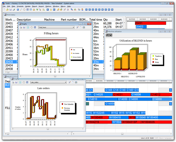 Planning and Scheduling Software Charts and Graphs