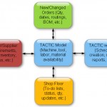 Data Overview