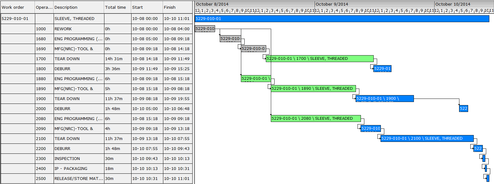 Job Shop Scheduling Software Work Gantt Chart